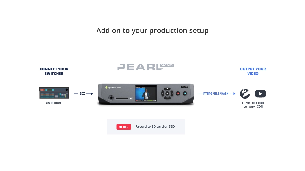 How Pearl Nano adds to your production setup diagram