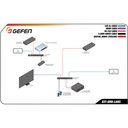 4K Ultra HD HDMI over IP - Sender Package