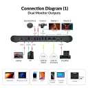 AV Access eShare W90 4K Wireless Conferencing System.webp