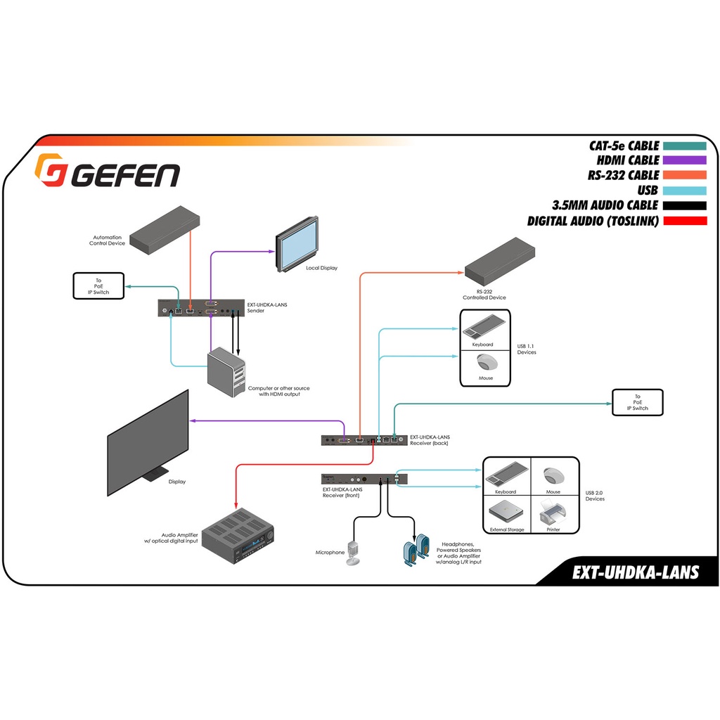 4K Ultra HD HDMI KVM over IP - Receiver Package