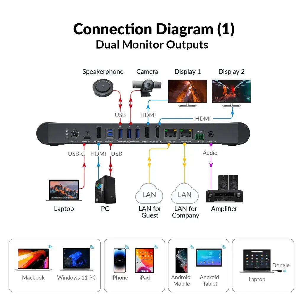 AV Access eShare W90 4K Wireless Conferencing System.webp