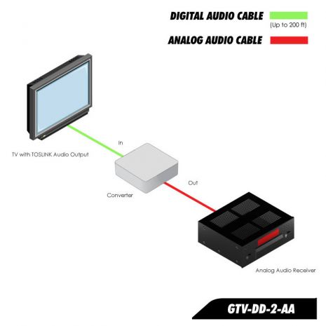 Gefen TV Digital To Analog Decoder