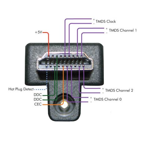 HDMI 2.0 Locking Cable (M-M) - 10 feet