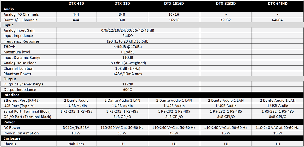Aurora 4x4 Dante DSP with 4x4 analog in and out